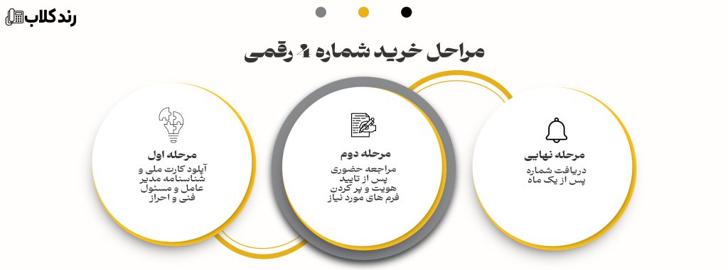 نحوه دریافت شماره تلفن 4 رقمی