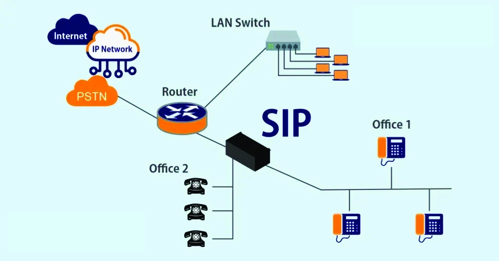 تجهیزات مورد نیاز برای رجیستر کردن خطوط سیپ ترانک sip